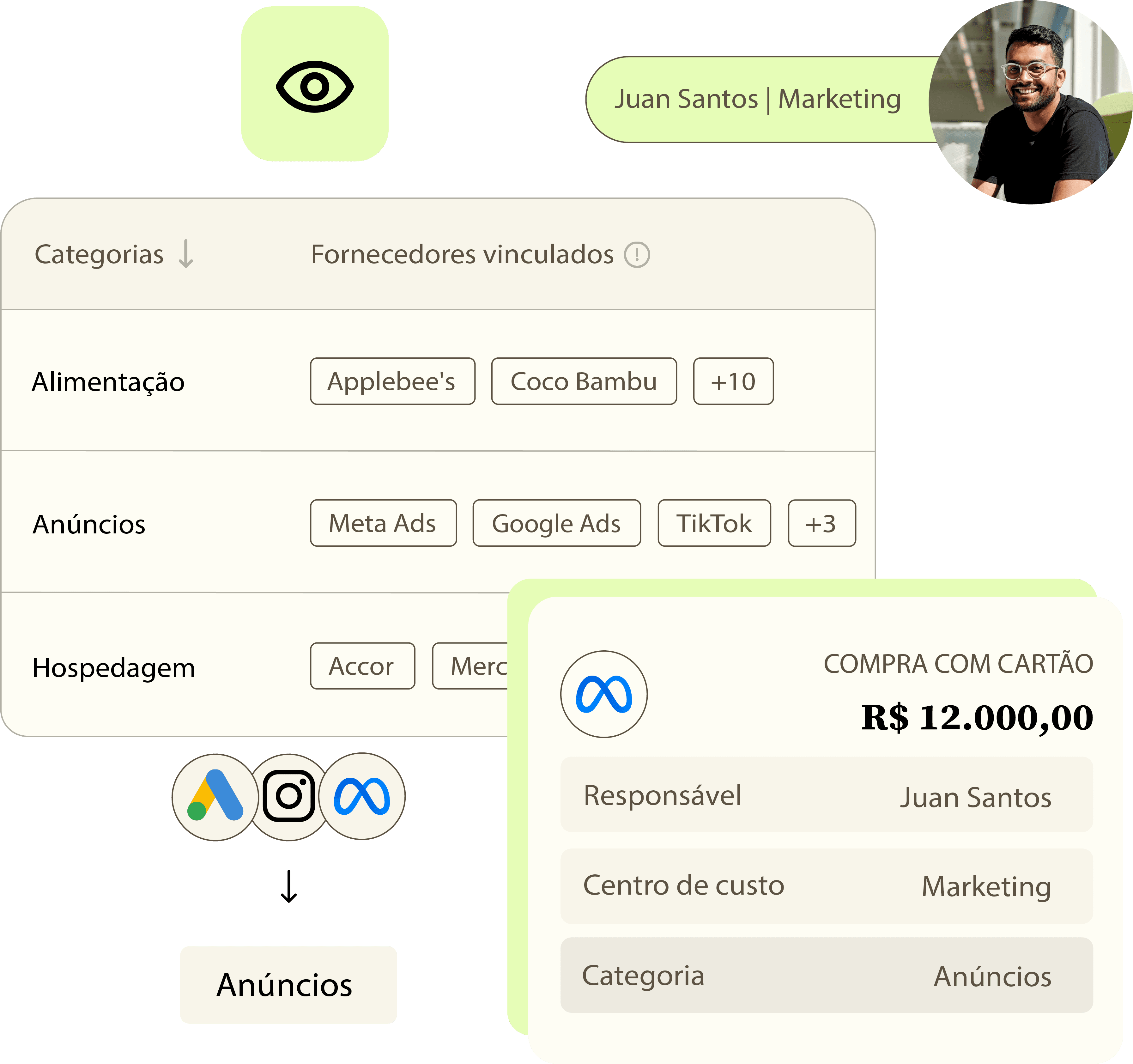Estrutura de categorias e centros de custo